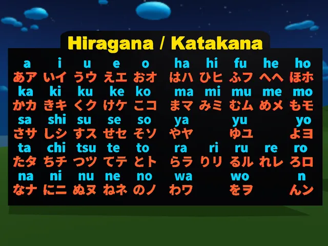 ［JP］Learn Hiragana＆Katakana