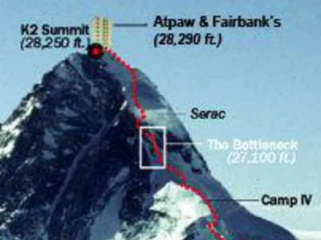 K2