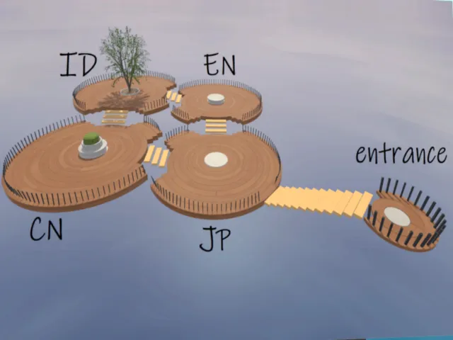 Language Exchange Park（JP⁄EN⁄CN⁄ID）