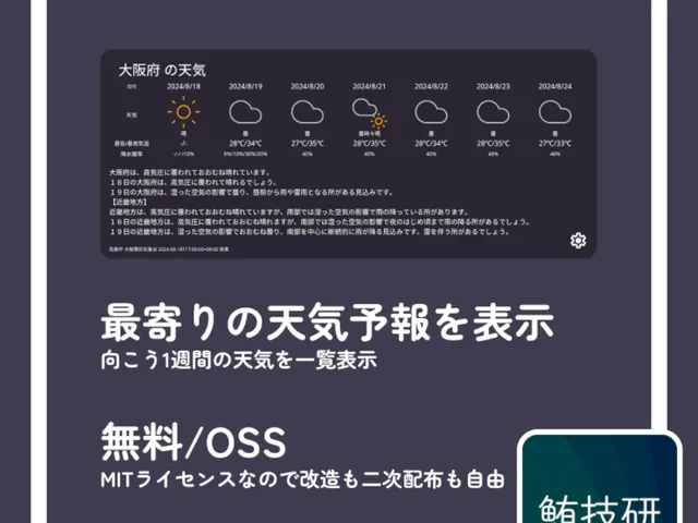WeatherWidget Sample World