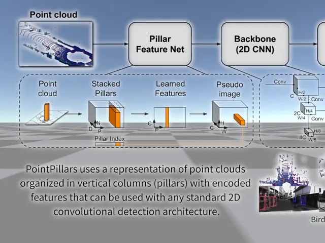 Point Cloud Object Detection with Machine Learning