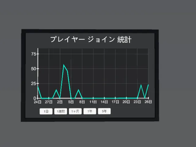 プレイヤー ジョイン統計ギミック joinStats
