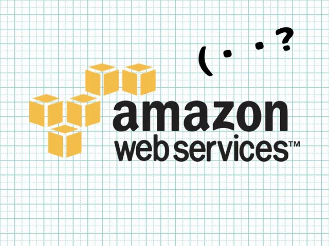 AWS Icon Quiz