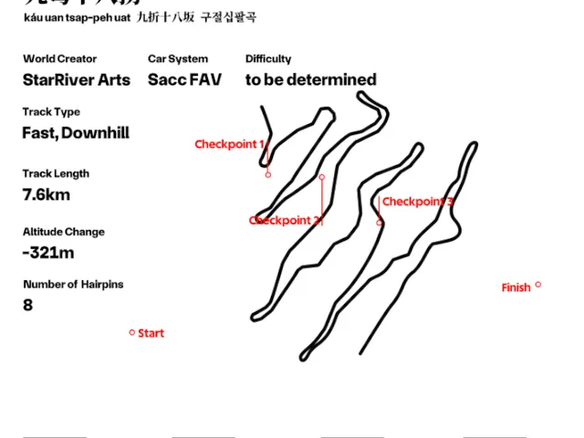 Project T 9 Turns Taiwan Touge Sacc 九彎十八拐